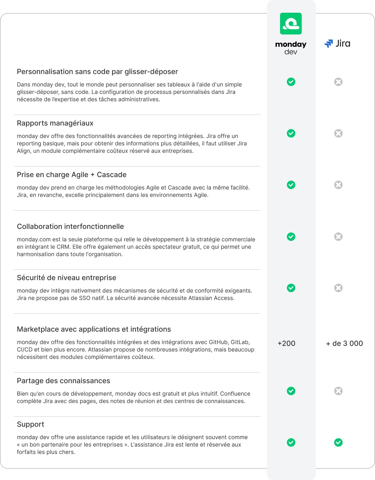 Detailed Comparison table FR